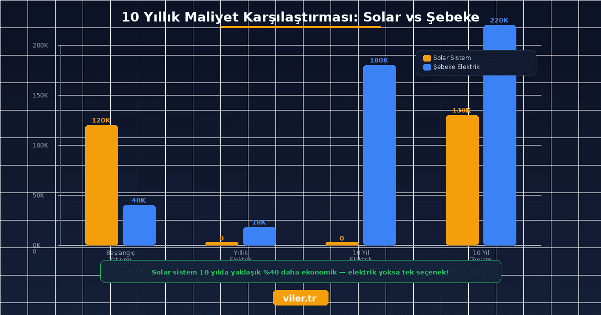 maliyet karsilastirma