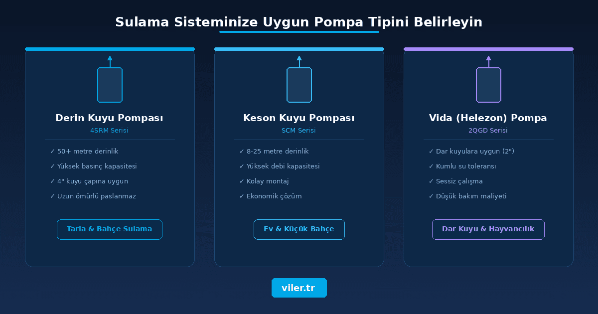 pompa tipleri