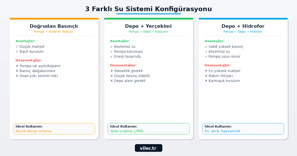 sistem konfigurasyon