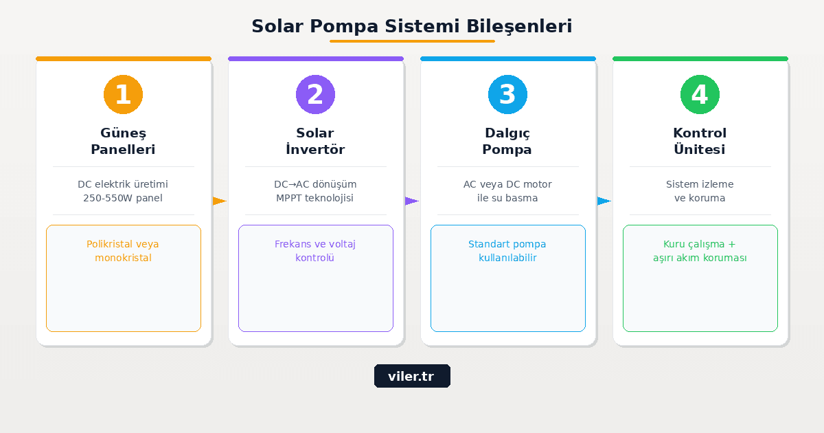 solar bilesenler